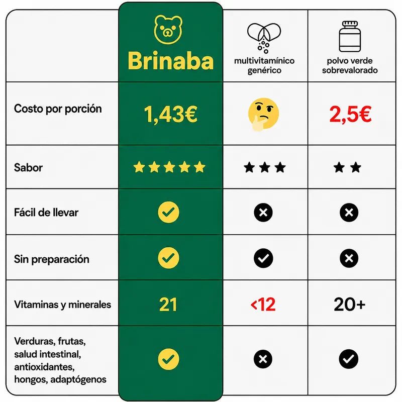 Brinaba Superalimento Diario
