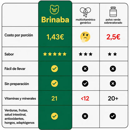 Brinaba Superalimento Diario